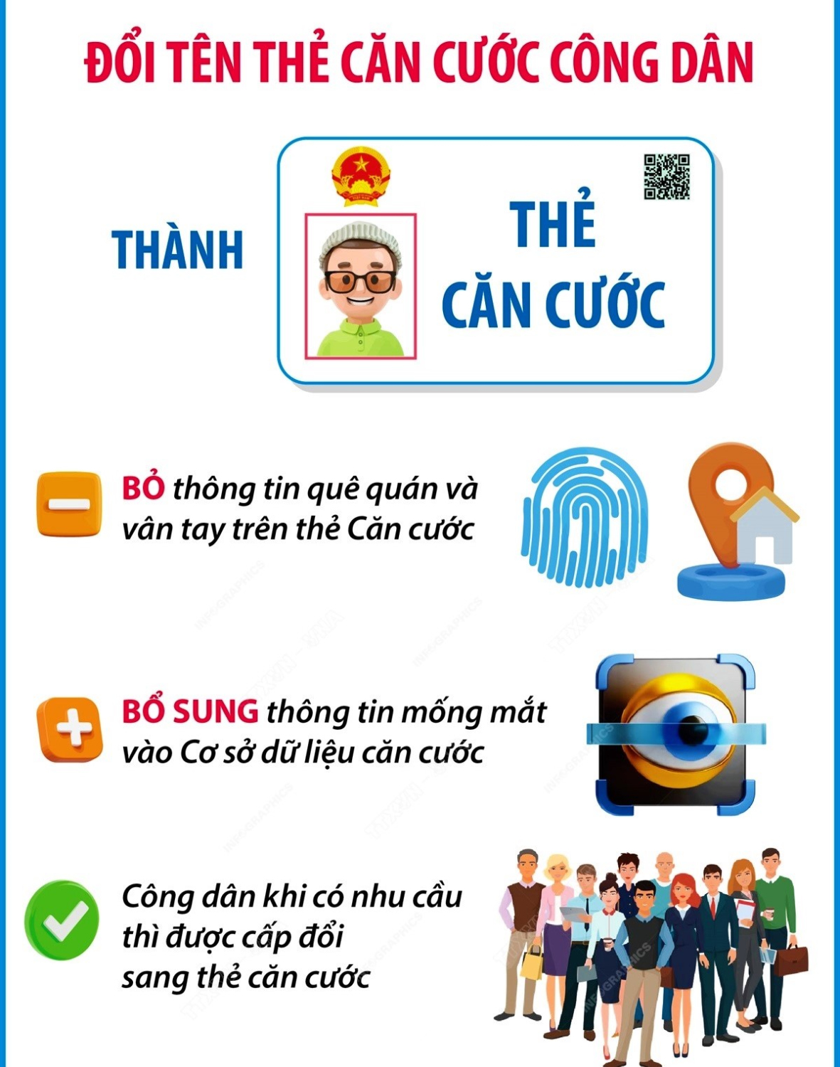 Một số điểm mới của Luật Căn cước